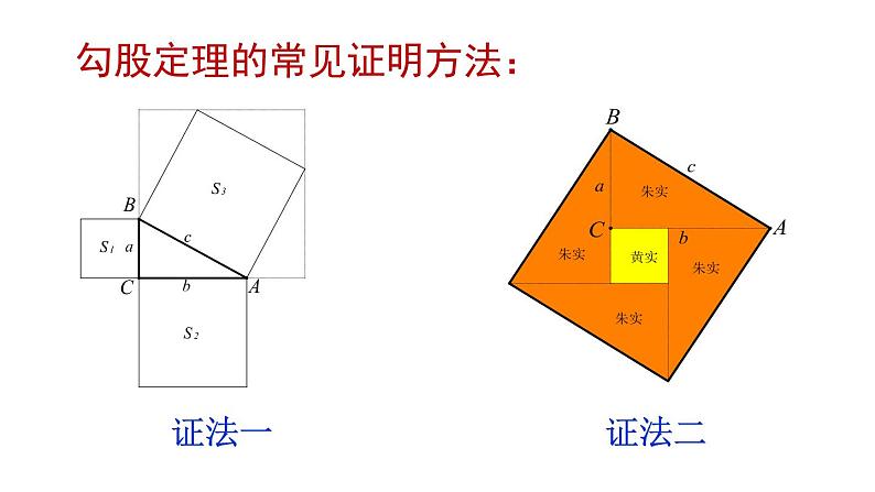 初中数学人教 版八年级下册 构建知识体系3 课件第5页