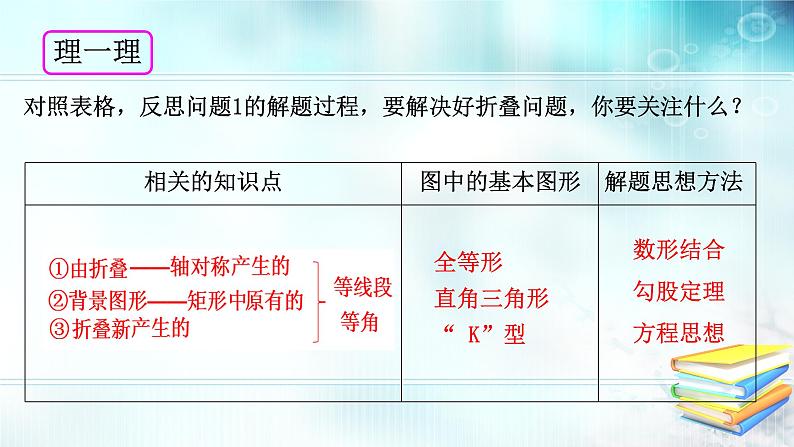 初中数学人教 版八年级下册 构建知识体系2 课件第7页