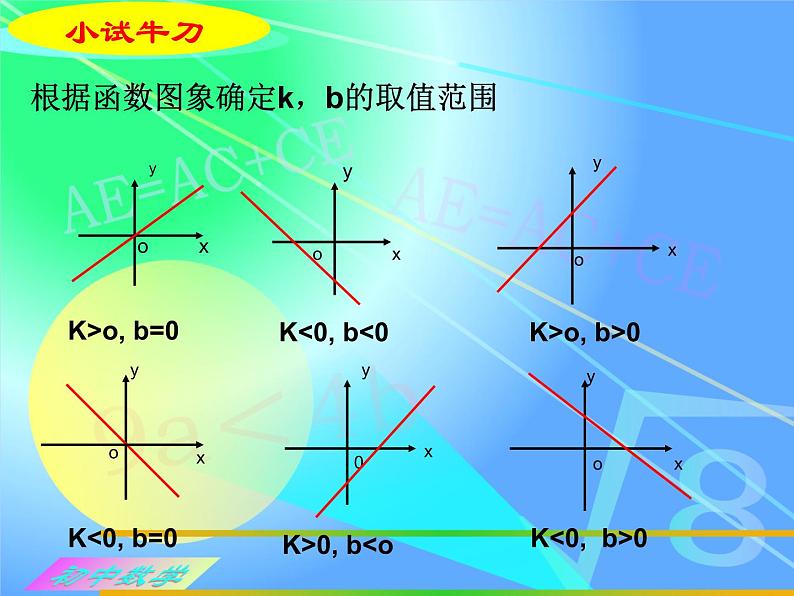 初中数学人教 版八年级下册 构建知识体系7 课件第6页