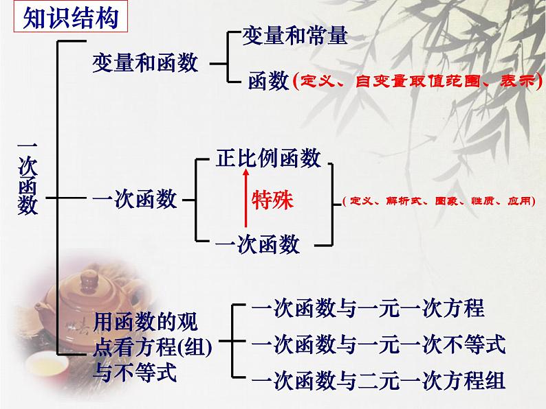 初中数学人教 版八年级下册 构建知识体系11 课件第2页