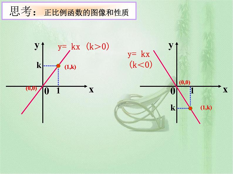 初中数学人教 版八年级下册 构建知识体系11 课件第3页