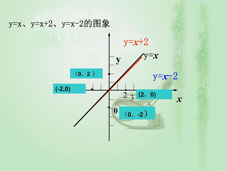 初中数学人教 版八年级下册 构建知识体系11 课件第4页