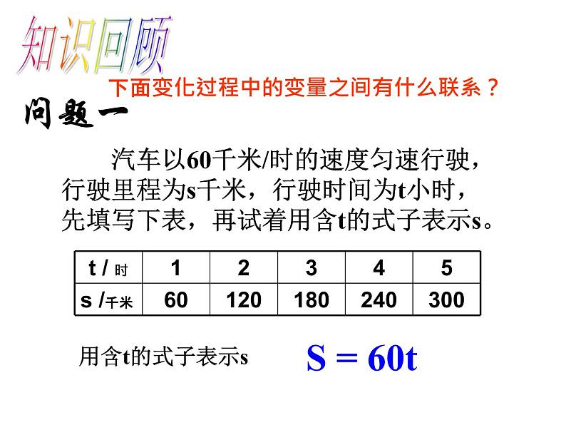 初中数学人教 版八年级下册 函数 课件第2页