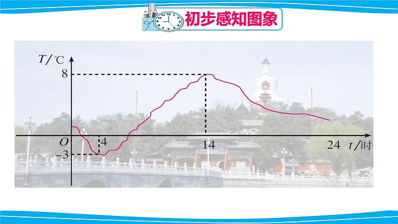 初中数学人教 版八年级下册 画函数图象2 课件05