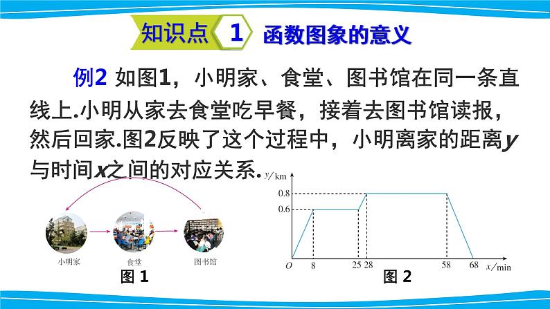 初中数学人教 版八年级下册 画函数图象2 课件07