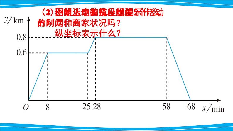 初中数学人教 版八年级下册 画函数图象2 课件08