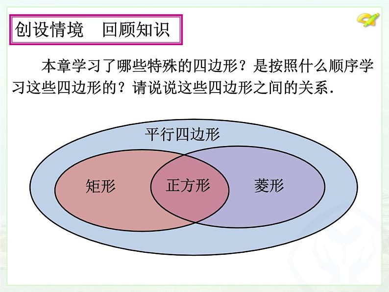 初中数学人教 版八年级下册 构建知识体系9 课件第4页