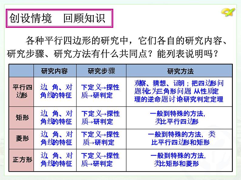 初中数学人教 版八年级下册 构建知识体系9 课件第5页