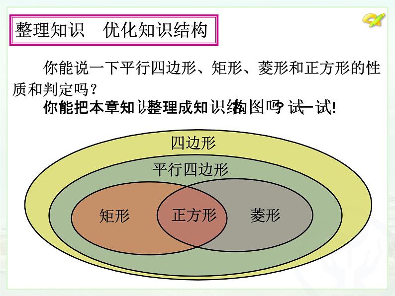 初中数学人教 版八年级下册 构建知识体系9 课件第7页