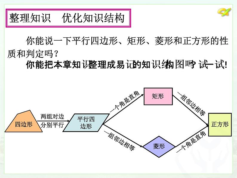 初中数学人教 版八年级下册 构建知识体系9 课件第8页