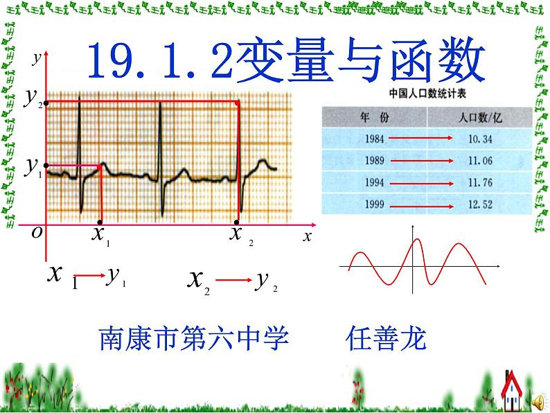 初中数学人教 版八年级下册 函数2 课件第1页