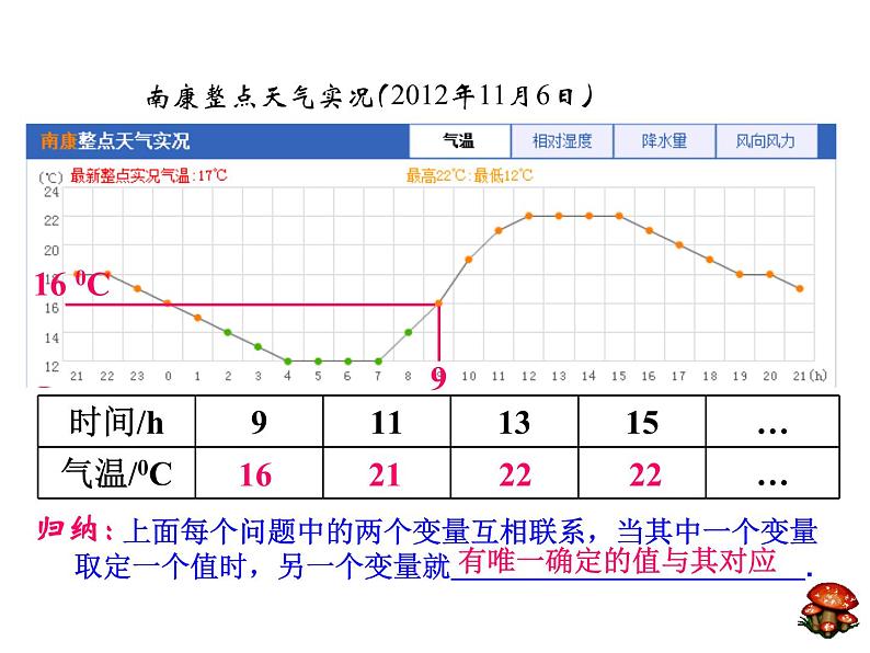 初中数学人教 版八年级下册 函数2 课件第3页