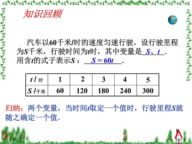 初中数学人教 版八年级下册 函数2 课件第4页