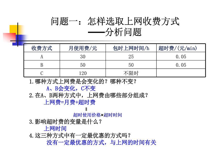 初中数学人教 版八年级下册 课题学习——选择方案2 课件第4页