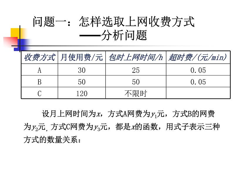 初中数学人教 版八年级下册 课题学习——选择方案2 课件第5页