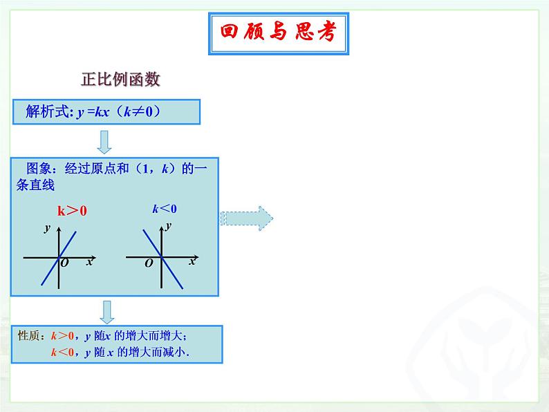 初中数学人教 版八年级下册 画函数图象1 课件第5页