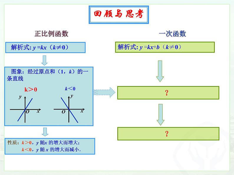 初中数学人教 版八年级下册 画函数图象1 课件第6页