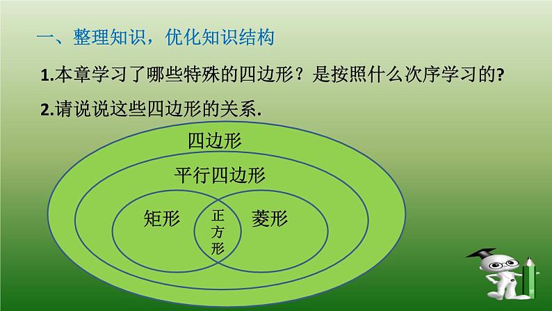 初中数学人教 版八年级下册 构建知识体系10 课件第2页