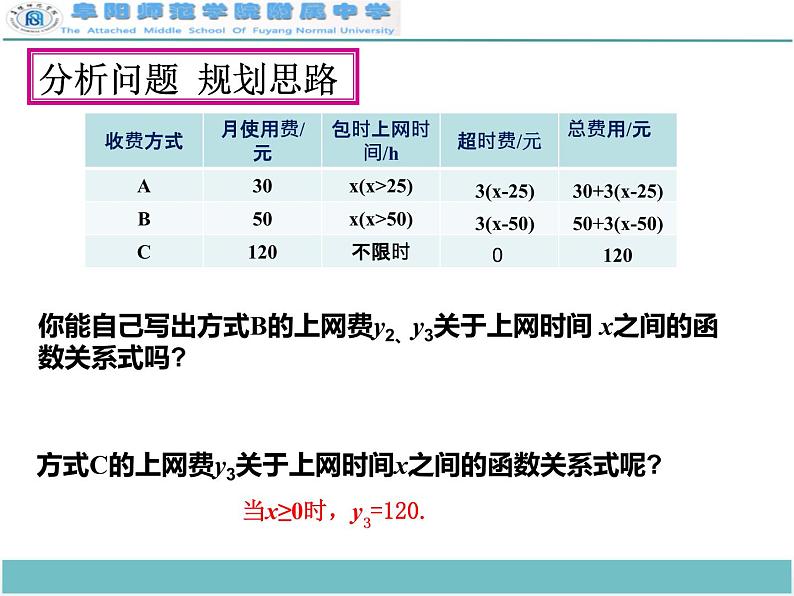 初中数学人教 版八年级下册 课题学习——选择方案1 课件06