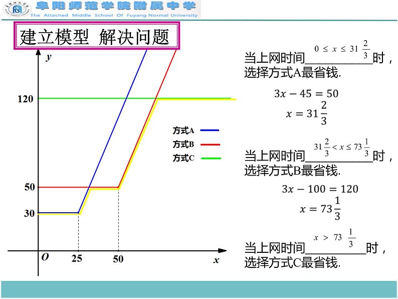 初中数学人教 版八年级下册 课题学习——选择方案1 课件08