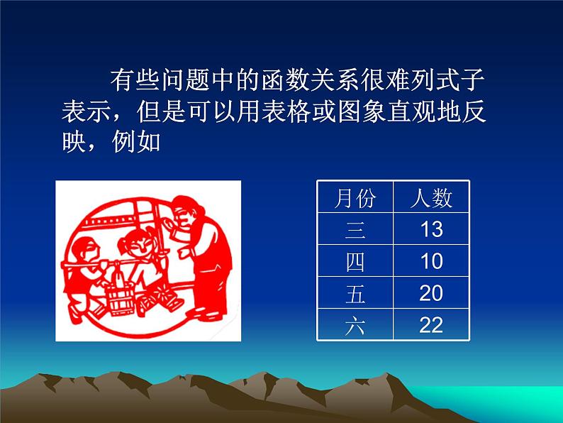 初中数学人教 版八年级下册 画函数图象2 课件05