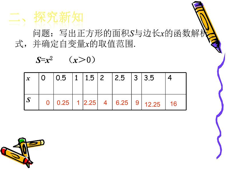 初中数学人教 版八年级下册 画函数图象2 课件07