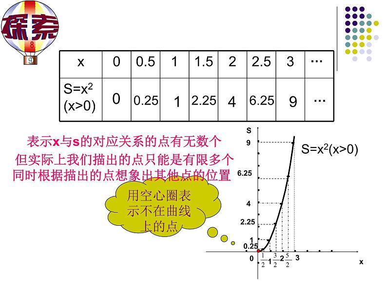 初中数学人教 版八年级下册 画函数图象2 课件08