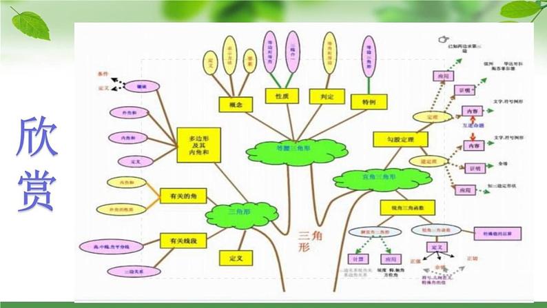 初中数学人教 版八年级下册 构建知识体系5 课件03