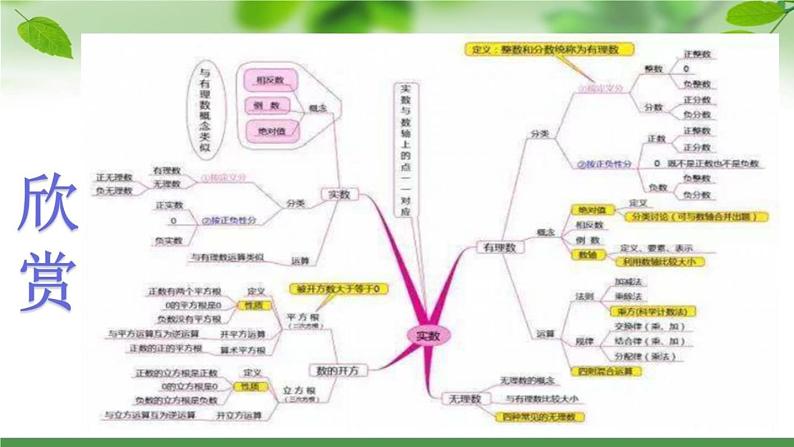 初中数学人教 版八年级下册 构建知识体系5 课件04