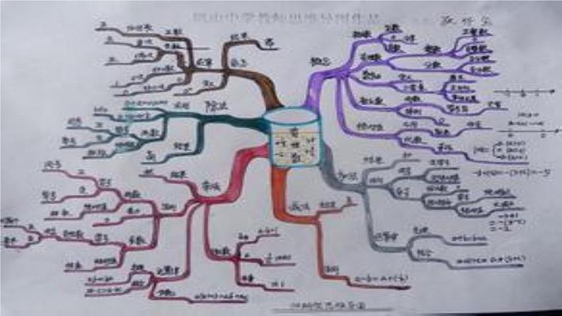 初中数学人教 版八年级下册 构建知识体系5 课件07