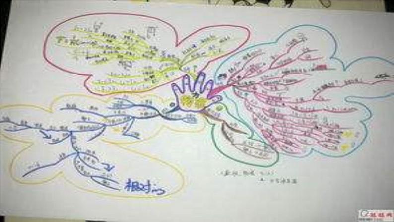 初中数学人教 版八年级下册 构建知识体系5 课件08