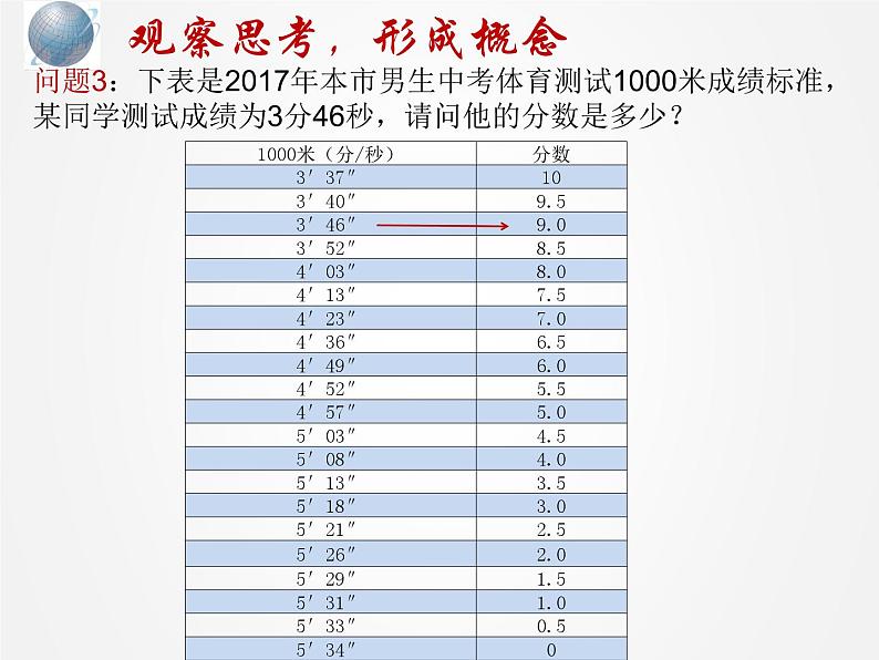 初中数学人教 版八年级下册 函数1 课件05