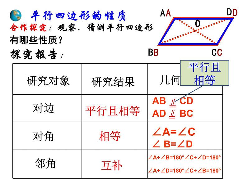 初中数学人教 版八年级下册 平行四边形1 课件05