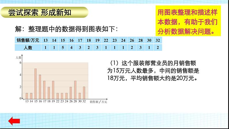 初中数学人教 版八年级下册 选择适当的统计量描述一组数据的集中趋势1 课件第7页