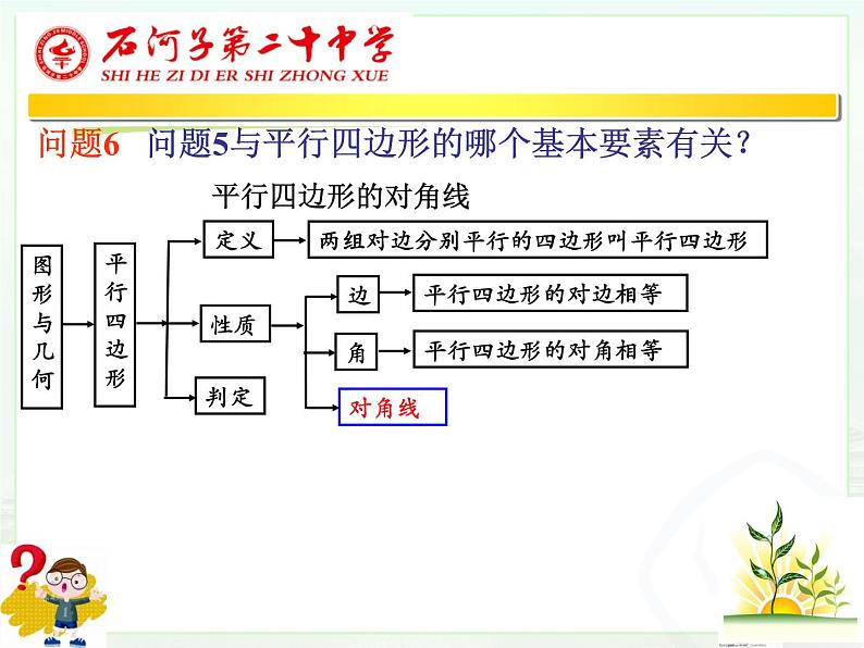 初中数学人教 版八年级下册 平行四边形的对角线互相平分2 课件第5页