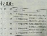 初中数学人教 版八年级下册 平行四边形1 课件