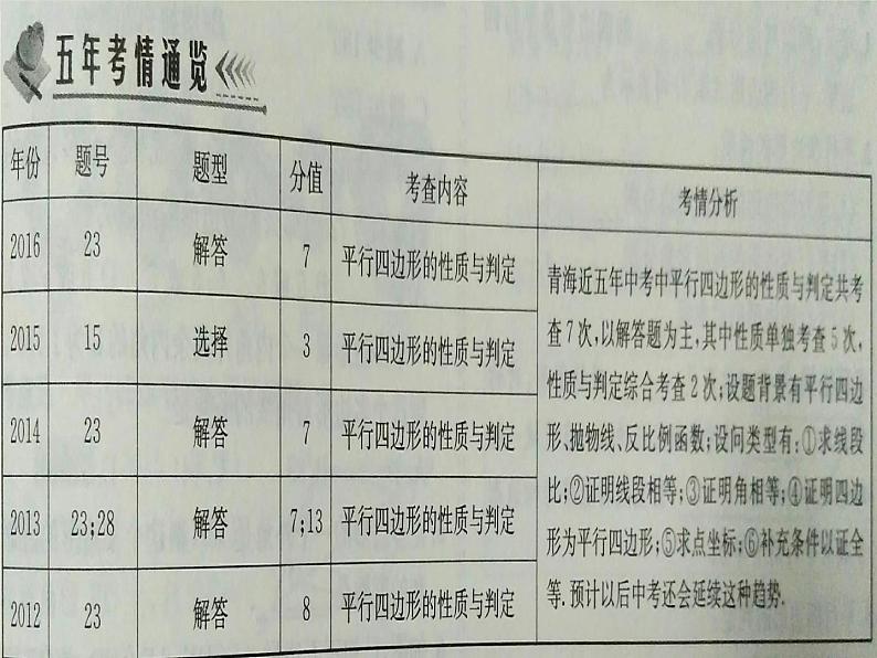 初中数学人教 版八年级下册 平行四边形1 课件第2页