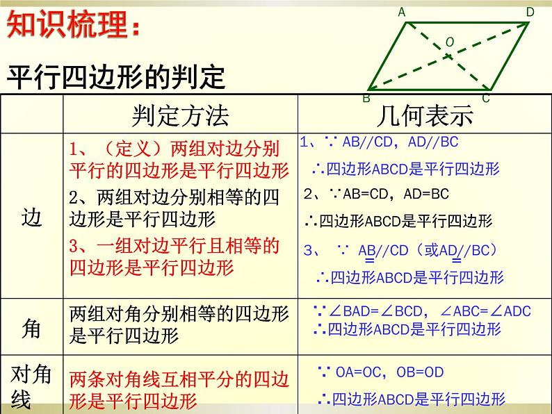 初中数学人教 版八年级下册 平行四边形1 课件第6页