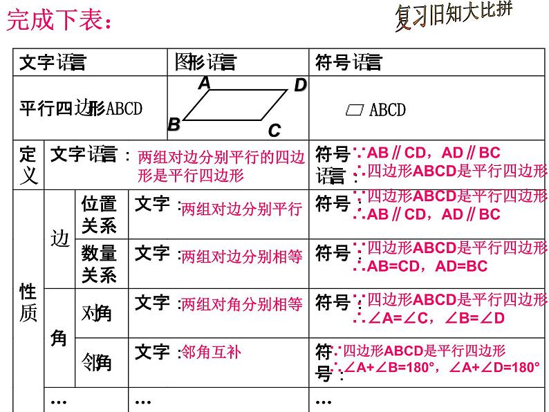 初中数学人教 版八年级下册 平行四边形的对角线互相平分 课件第2页