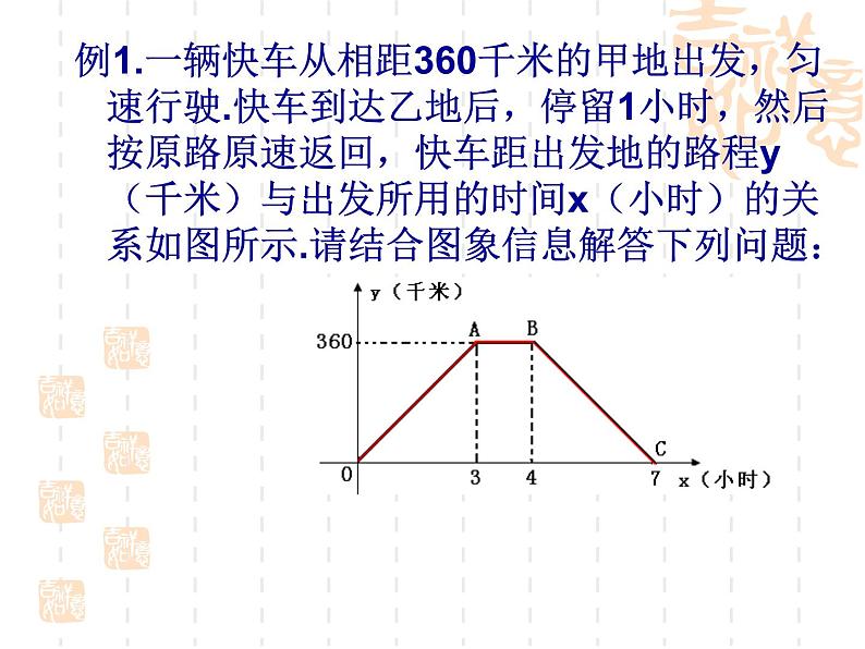 初中数学人教 版八年级下册 应用函数图象解决简单的实际问题 课件第3页