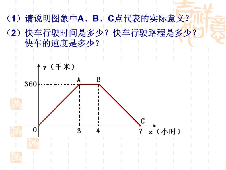 初中数学人教 版八年级下册 应用函数图象解决简单的实际问题 课件04