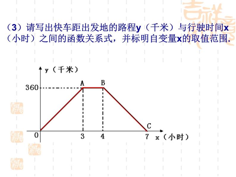 初中数学人教 版八年级下册 应用函数图象解决简单的实际问题 课件05