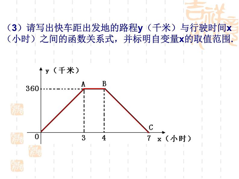 初中数学人教 版八年级下册 应用函数图象解决简单的实际问题 课件第5页