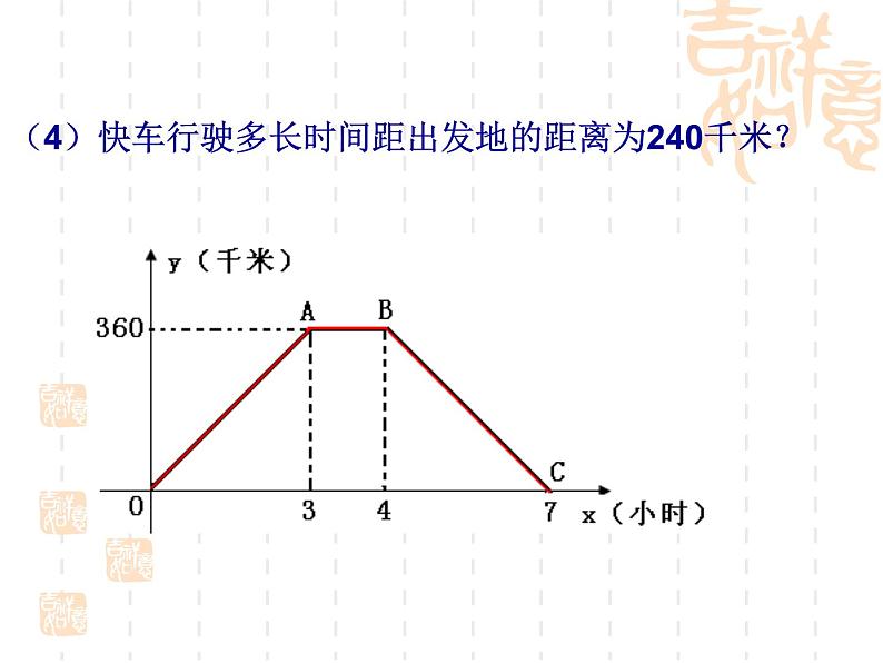 初中数学人教 版八年级下册 应用函数图象解决简单的实际问题 课件第6页