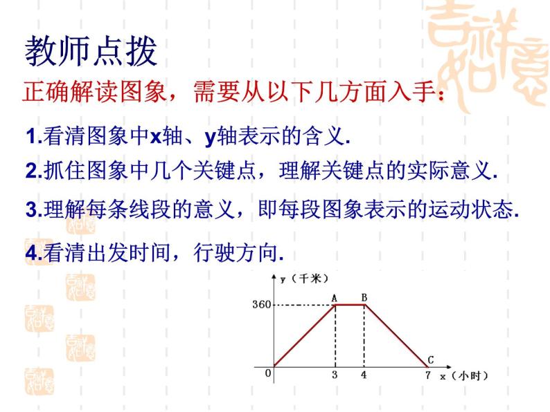 初中数学人教 版八年级下册 应用函数图象解决简单的实际问题 课件07