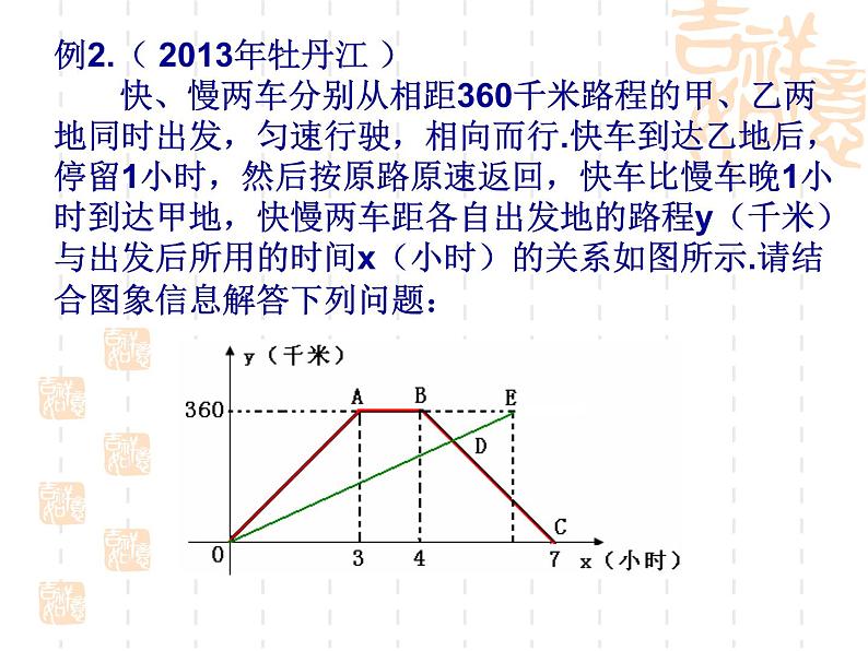 初中数学人教 版八年级下册 应用函数图象解决简单的实际问题 课件第8页