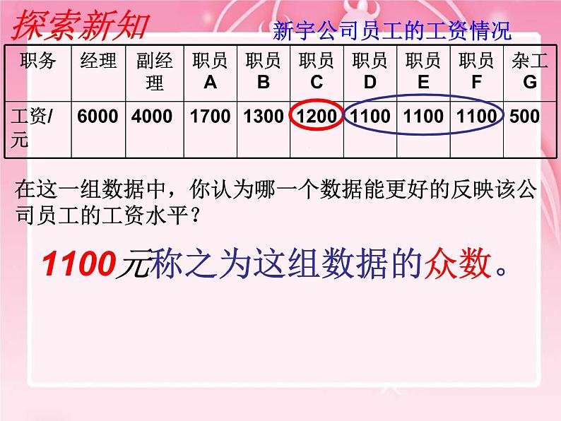 初中数学人教 版八年级下册 众数3 课件04