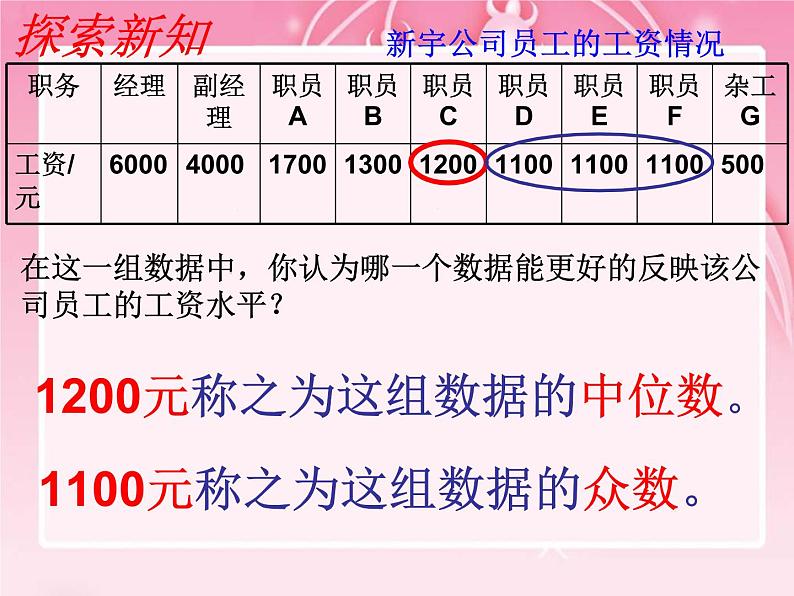 初中数学人教 版八年级下册 众数3 课件07