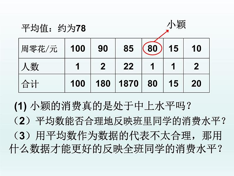 初中数学人教 版八年级下册 众数4 课件第3页