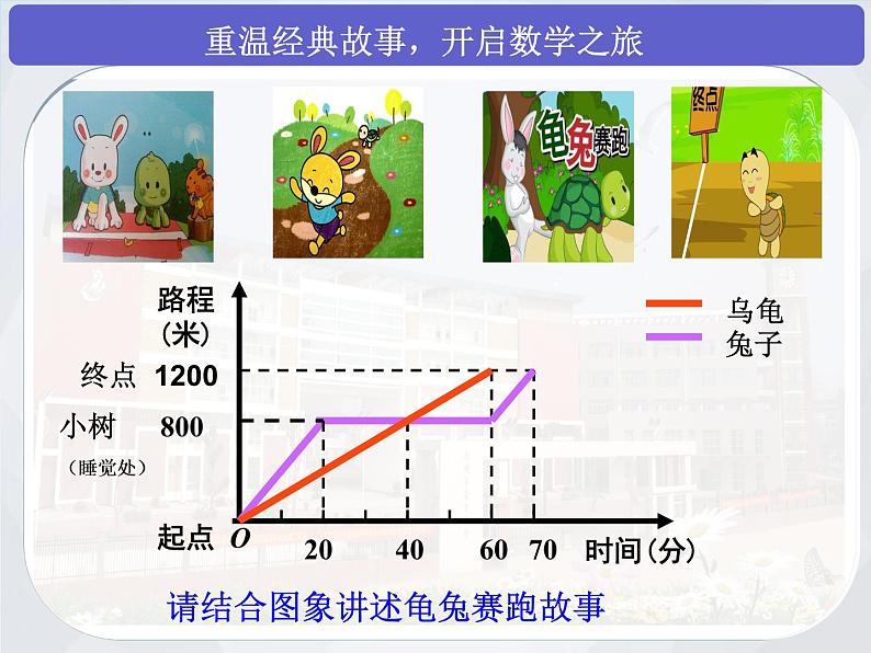 初中数学人教 版八年级下册 应用函数图象解决简单的实际问题2 课件02